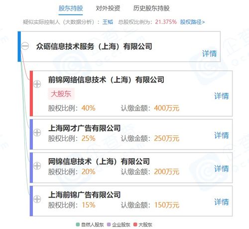 眾礪信息技術服務（上海）有限公司成立 信息技術咨詢服務新星，前程無憂關聯企業(yè)為股東